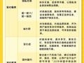 即时零售行业首个购物全流程保障体系：“安心闪购”来了
