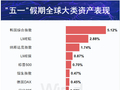 假期这些变局如何影响A股？