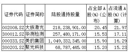 外资持续流入且有微妙变化