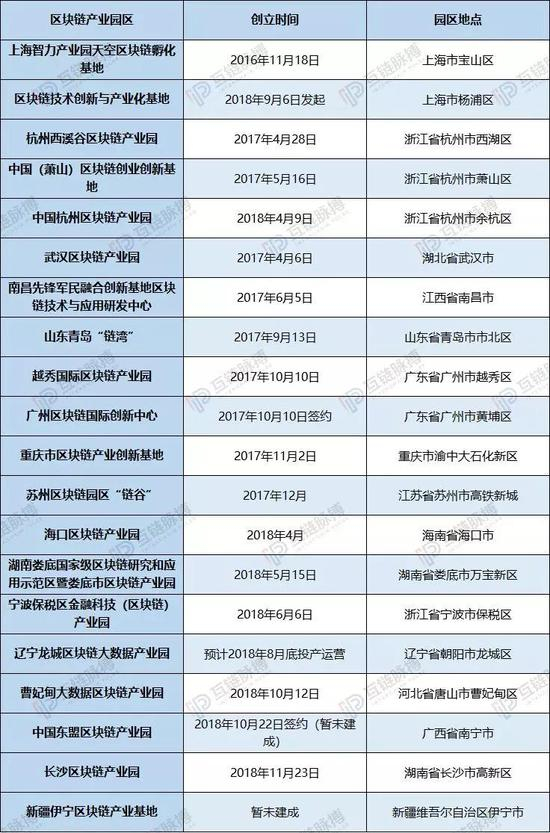 （制图：互链脉搏 &nbsp;信息来源：网络）