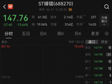 财务造假被ST！3倍商业航天牛股，大跌15.64%