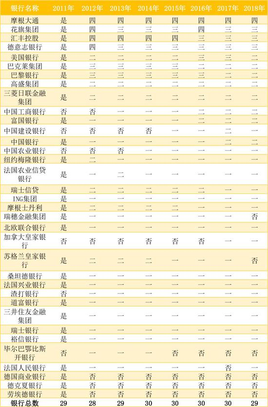 （数据来源：FSB、中国银行国际金融研究所）