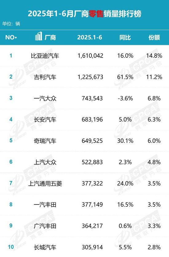 数据来源：乘联会