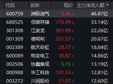 600759，连续三天涨停！4股获巨资抢筹
