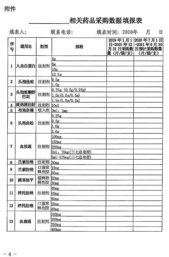 图|青海2020年带量采购药品目录（部分）
