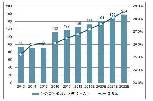 图源：智研咨询