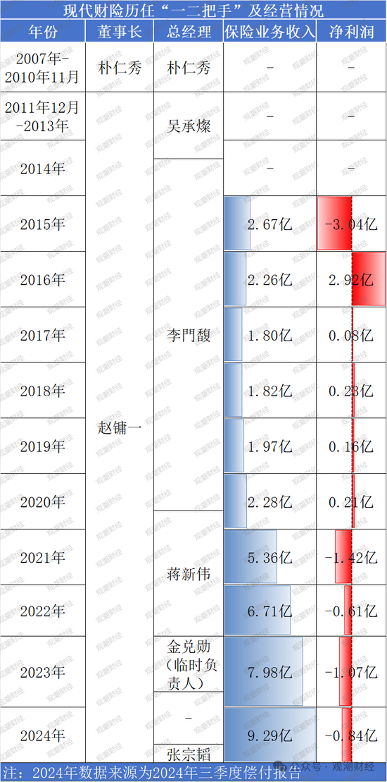 （注：由于该公司年度报告仅从2016年披露，故只有2015年及之后数据）