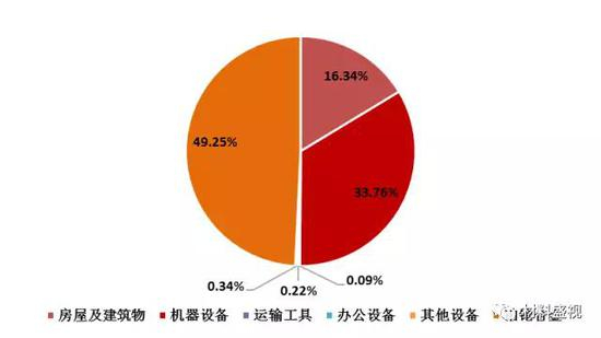 资料来源：公司公告，天风证券研究所
