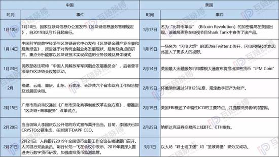 （制图：互链脉搏&nbsp; 来源：公开信息）