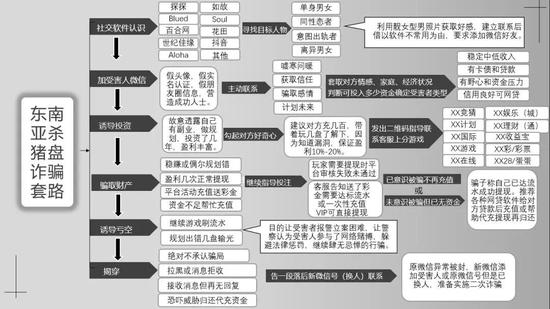 来源：被访者供图