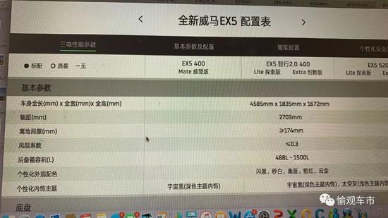 （上图为威马EX5官网公布的基本参数，轮距缺失）