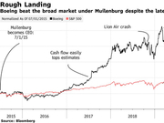 CEO被炒股价大涨 波音百年声誉难挽回