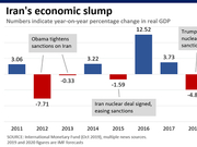 聚焦美伊冲突！6张图表了解伊朗的经济状况