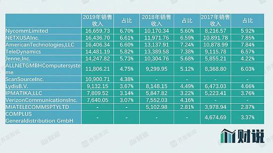 数据来源：公司公告，界面新闻研究部