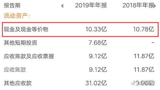 现金及现金等价物