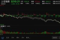 怎么回事？有利空？沪指暴跌逾4% 200多只个股跌停