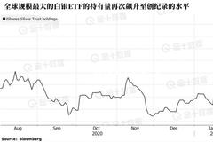 Reddit散户到底是如何通过一只基金狙击白银的？