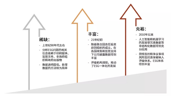 资料来源：中金公司研究部