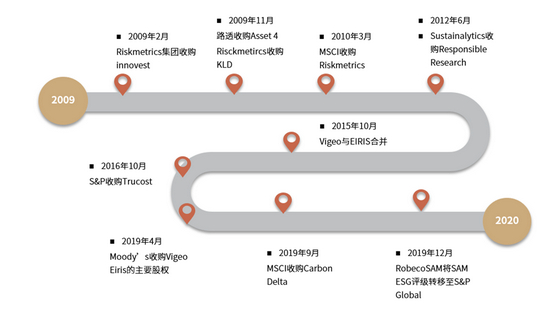 资料来源：SustainAbility，中金公司研究部