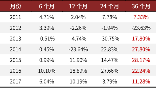 资料来源：万得资讯，中金公司研究部，注：2011-01-01至2020-12-31