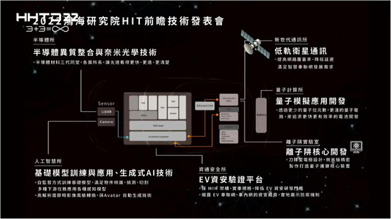 来源：鸿海科技日直播截图