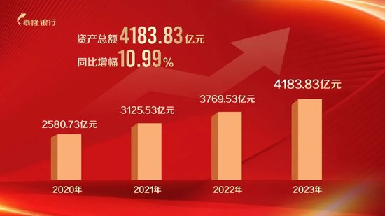泰隆银行蝉联全球银行500强，排名稳步提升