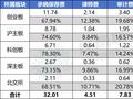 最新！2024年1-9月A股IPO中介机构收费排行榜：中信证券4.5亿元，华泰联合3.7亿元，海通证券2.9亿元（名单）