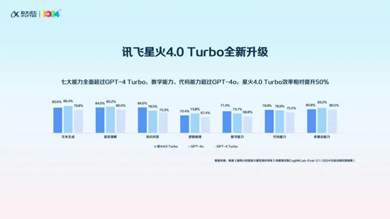 资料来源：科大讯飞微信公众号，民生证券研究院