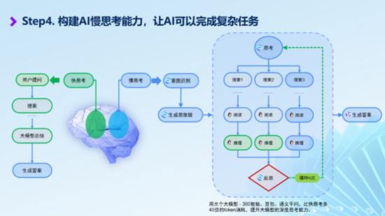 资料来源：360智慧商业微信公众号，民生证券研究院