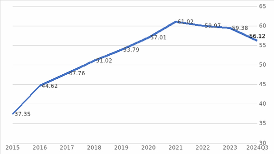 注：常熟银行历年个人贷款占比情况一览；单位：%；基础数据来源：Wind。
