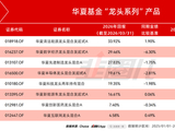 主动出击，华夏基金的另一面