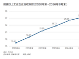 29万亿应收账款，该怎么清欠？｜《财经》封面