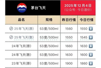 视频|段永平回应拼多多1399元茅台可信吗：如果是假的，茅台早就冲过去了！
