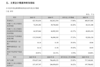 1天赚近两个亿，“宁王”盈利创新高！A股首批2025年年度报告出炉