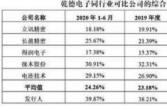 乾德电子靓丽业绩背后有隐忧