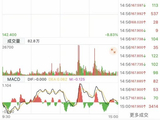 最后一天，这2只转债不及时操作或亏损