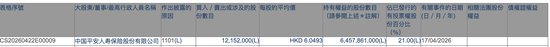  （平安人寿增持农业银行H股 图源：港交所）