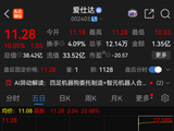 连续涨停！002403，提示风险
