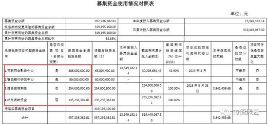 （数据来源：募集资金使用公告）