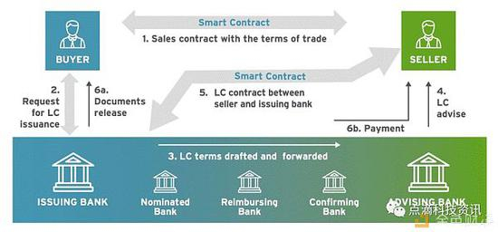 资料来源：Cognizant
