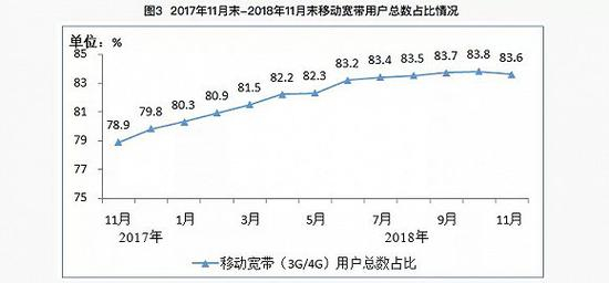 图表来自工业信息化部