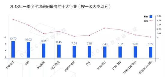 在资本、资源和政策的倾斜中，人才流向互联网企业也顺理成章。