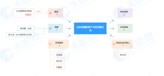 ▲来源：天眼查