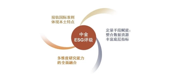 资料来源：中金公司研究部