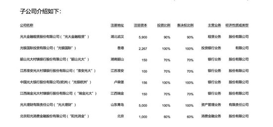 　注： 截至2026年1月， 韶山、 江苏淮安、江西瑞金光大村镇银行已进入清算解散流程， 其员工已由光大银行承接。