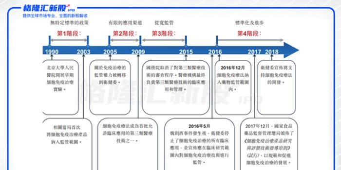 永泰生物能否延续生物制药上市首日飘红定律 手机新浪网