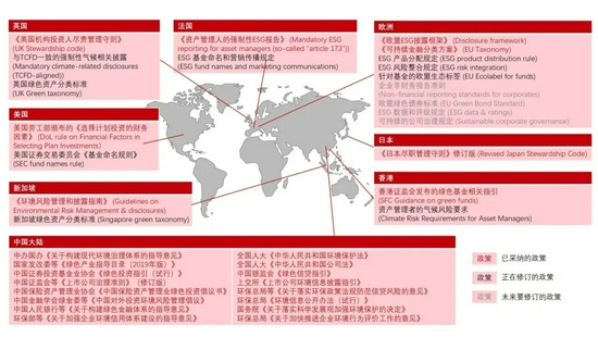 图：世界各个国家和地区的ESG相关政策（部分），资料来源：Natixis、中国证券投资基金业协会，母基金周刊整理