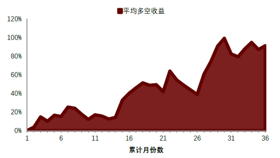 资料来源：万得资讯，中金公司研究部，注：2011-01-01至2020-12-31