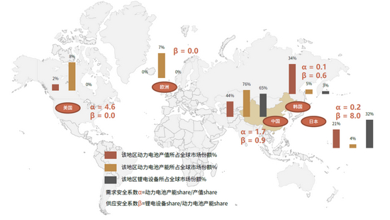 资料来源：动力电池、设备环节各国公司公告，中金公司研究部