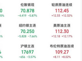 伊朗展开新一轮导弹袭击，打击美国钢铁和金属工业设施！“敢发动地面战绝不留活口”！国际油价暴涨近12%